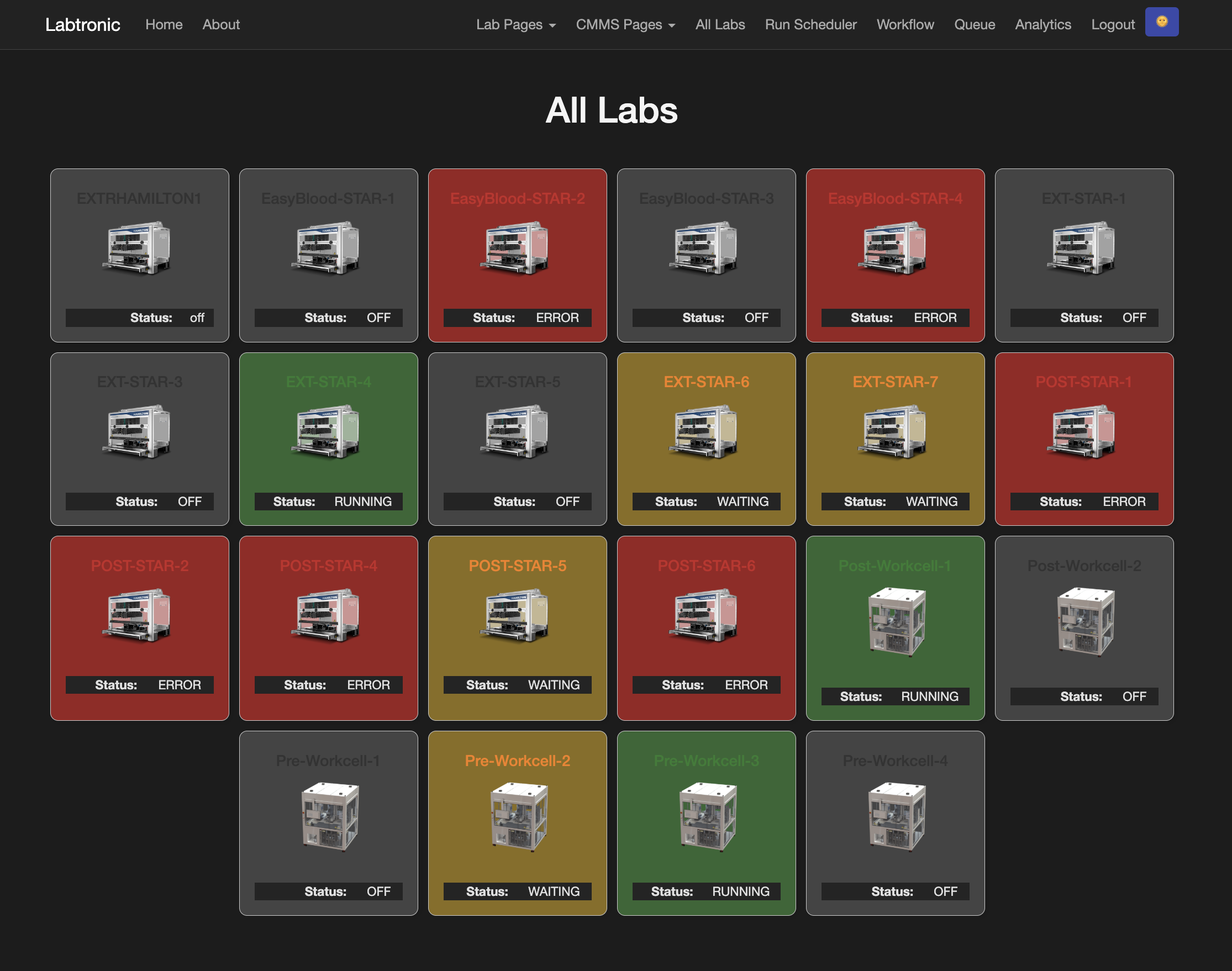 Central Dashboard