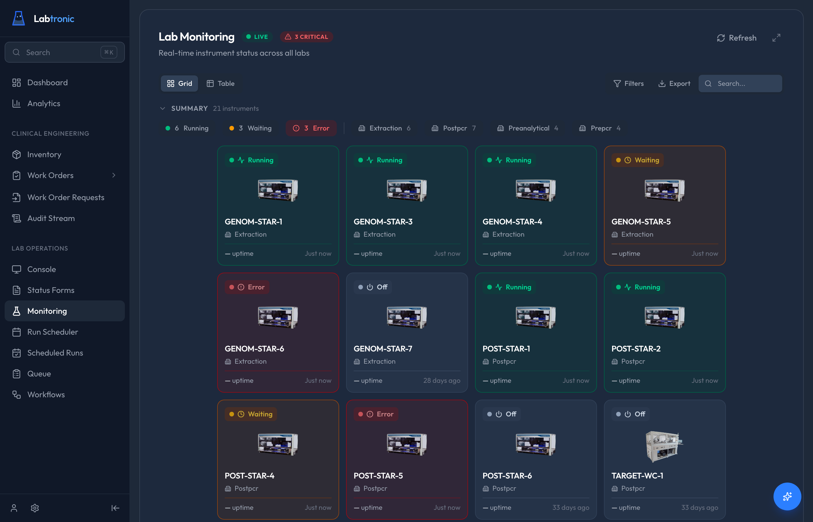 Full Labtronic monitoring dashboard showing all connected instruments across labs
