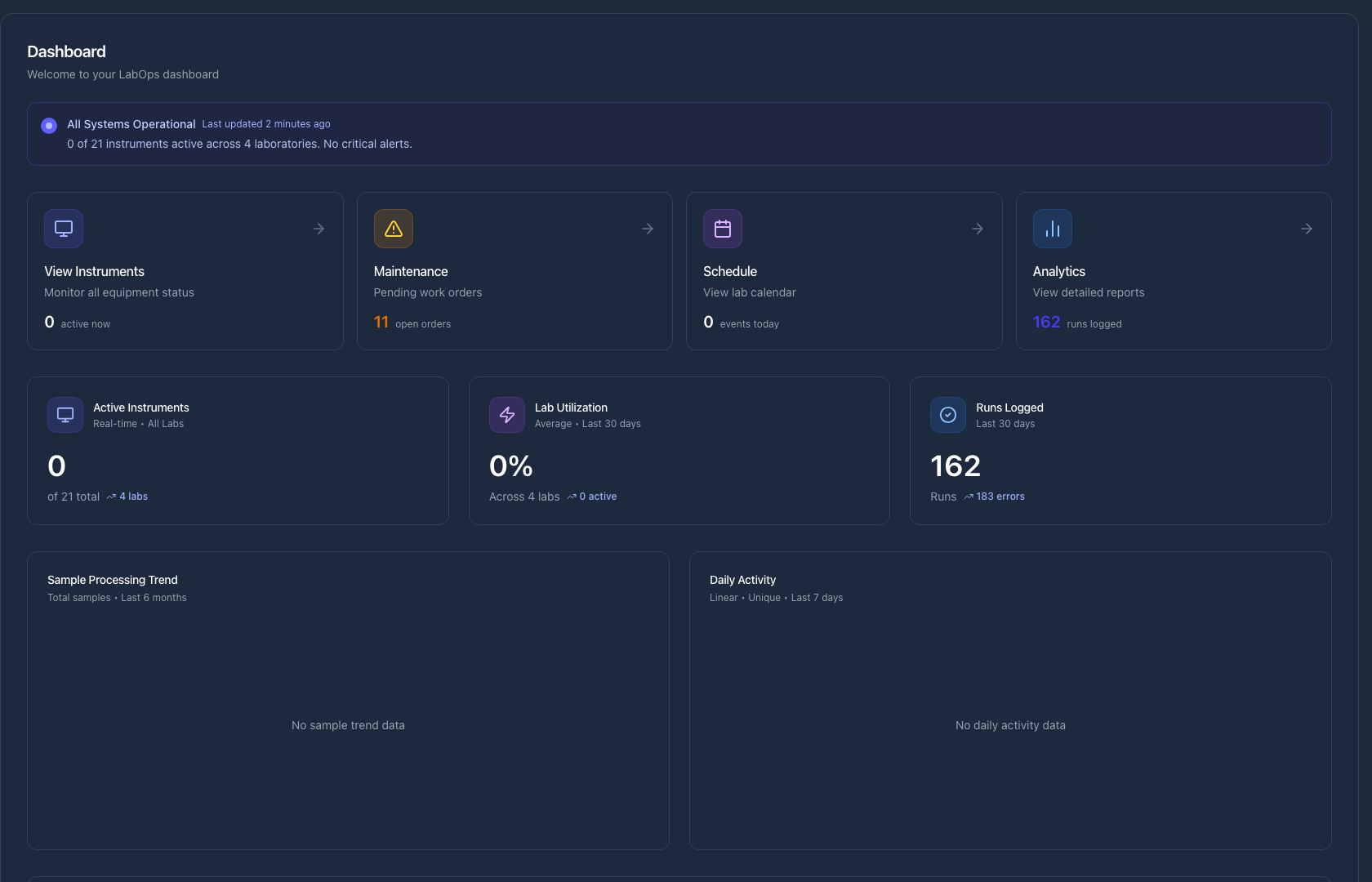 Labtronic operations dashboard showing system status, open work orders, and today's schedule