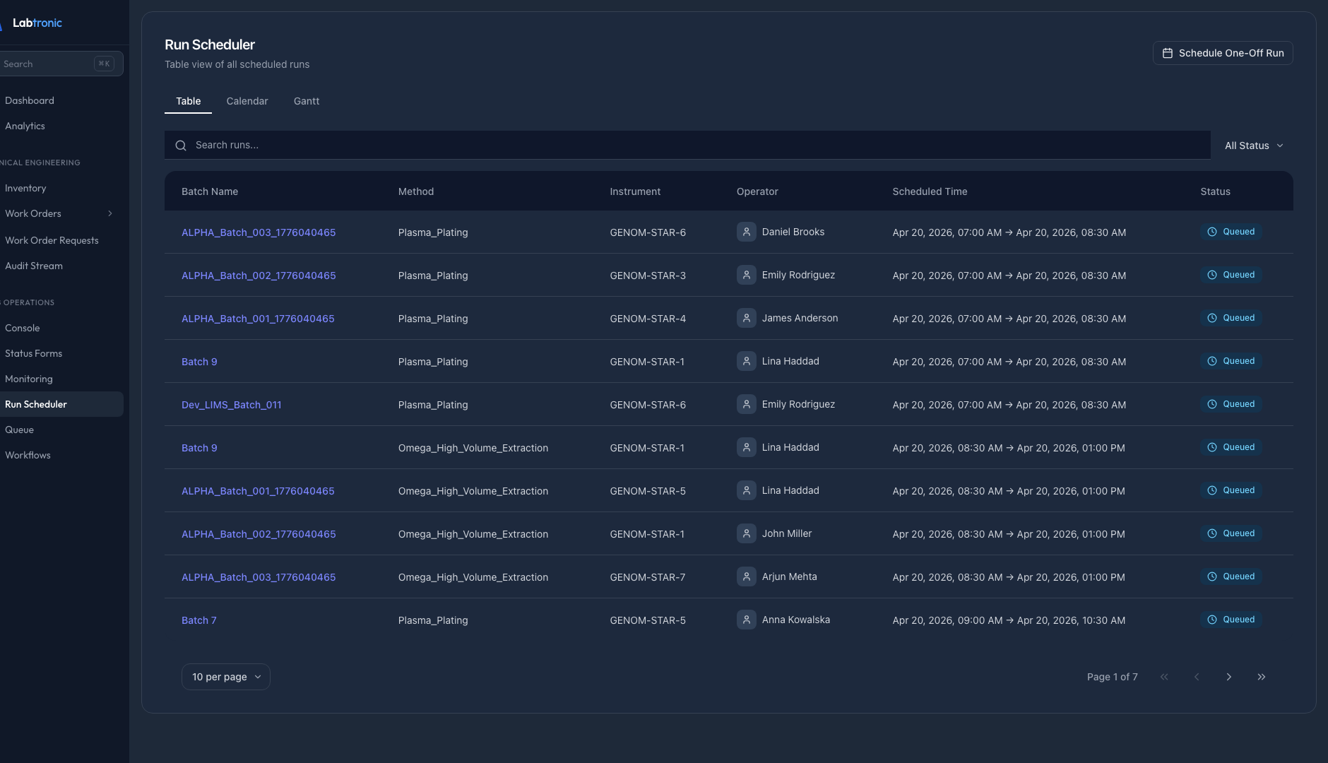 Run scheduler showing batches assigned to instruments and operators across the week